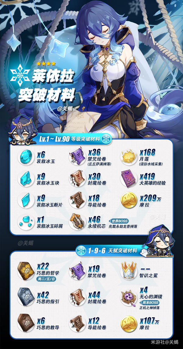 原神,原神,莱依拉,配装推荐,原神
