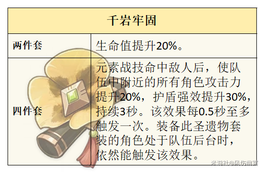 原神,原神,V5.6,珊瑚宫心海,原神