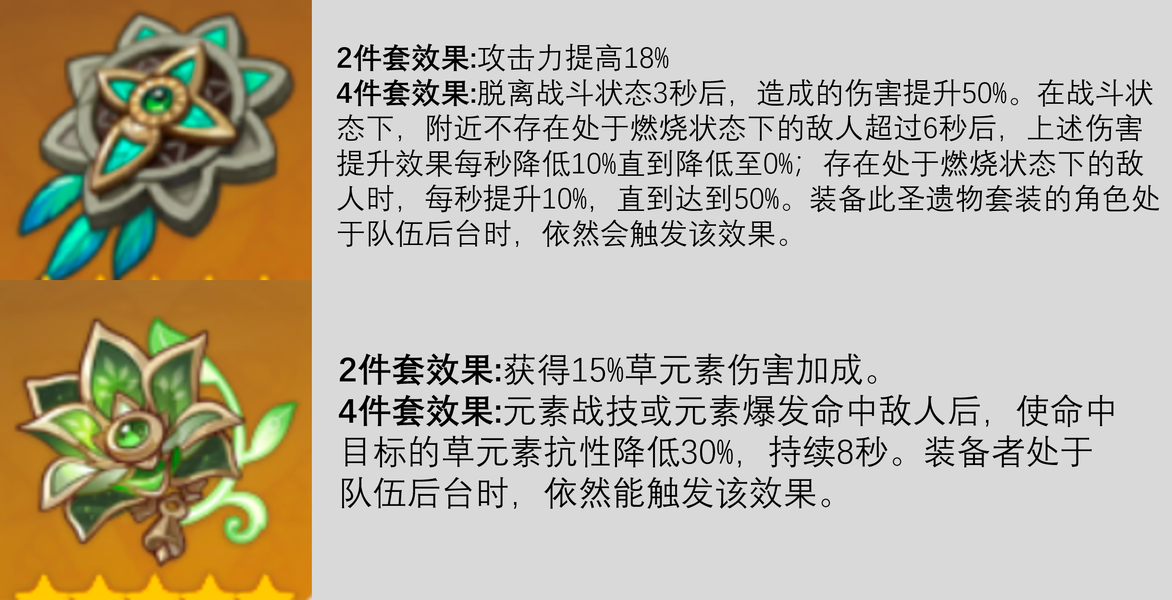 原神,原神,基尼奇,培养攻略,原神