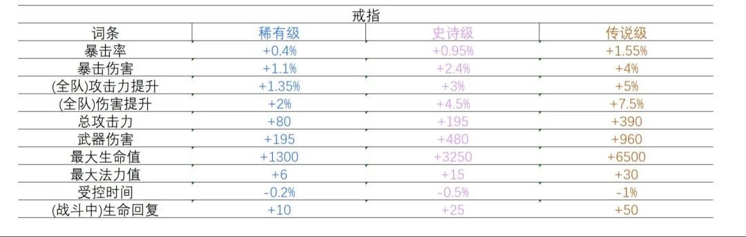 命运方舟,命运方舟