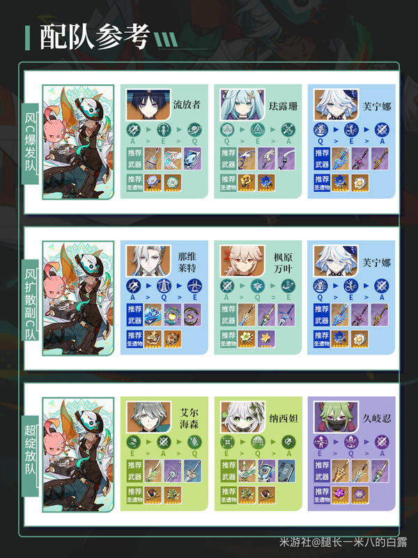 原神,原神,V5.6,伊法,原神