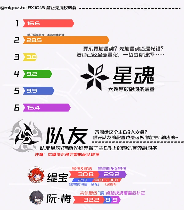 崩坏：星穹铁道,遐蝶,抽取,星穹铁道
