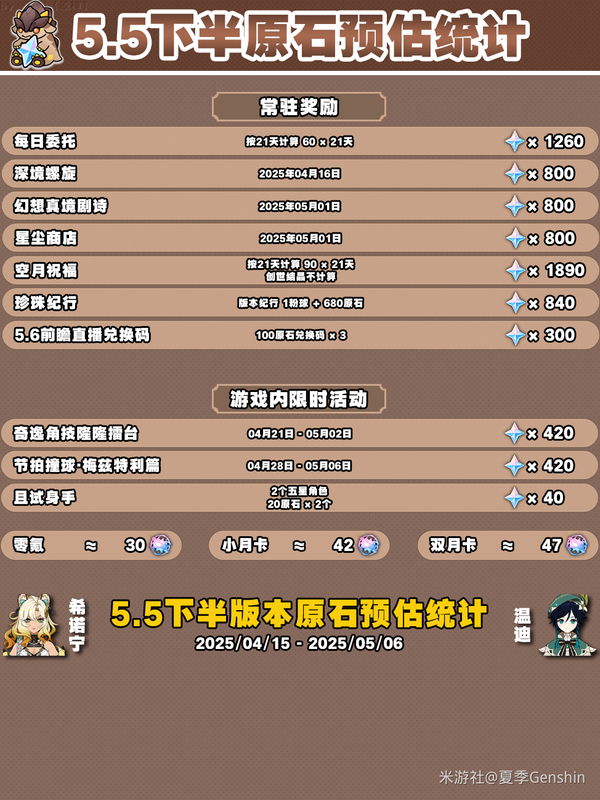 原神,V5.5,4月份,原神