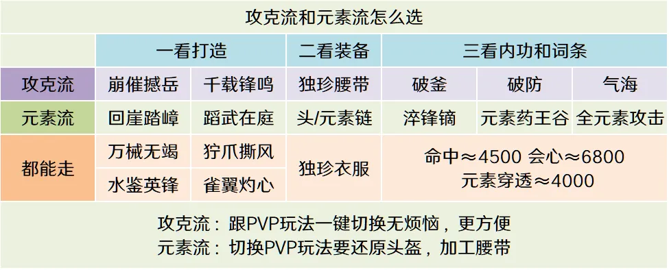 逆水寒手游,逆水寒