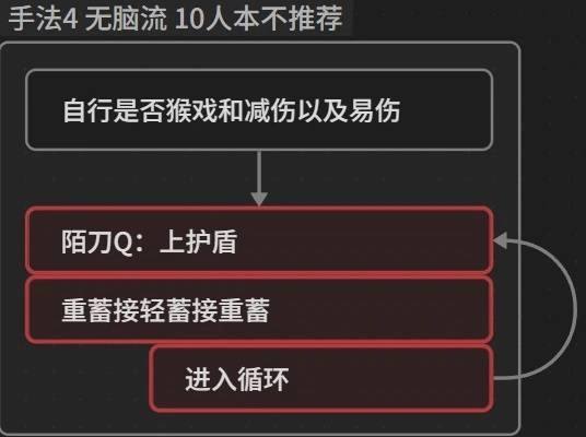 燕云十六声,燕云十六声