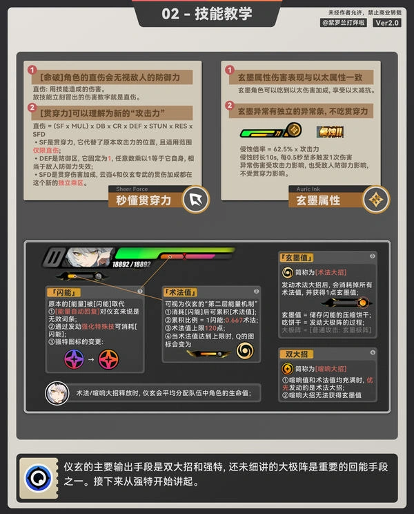 绝区零,仪玄,配装,绝区零