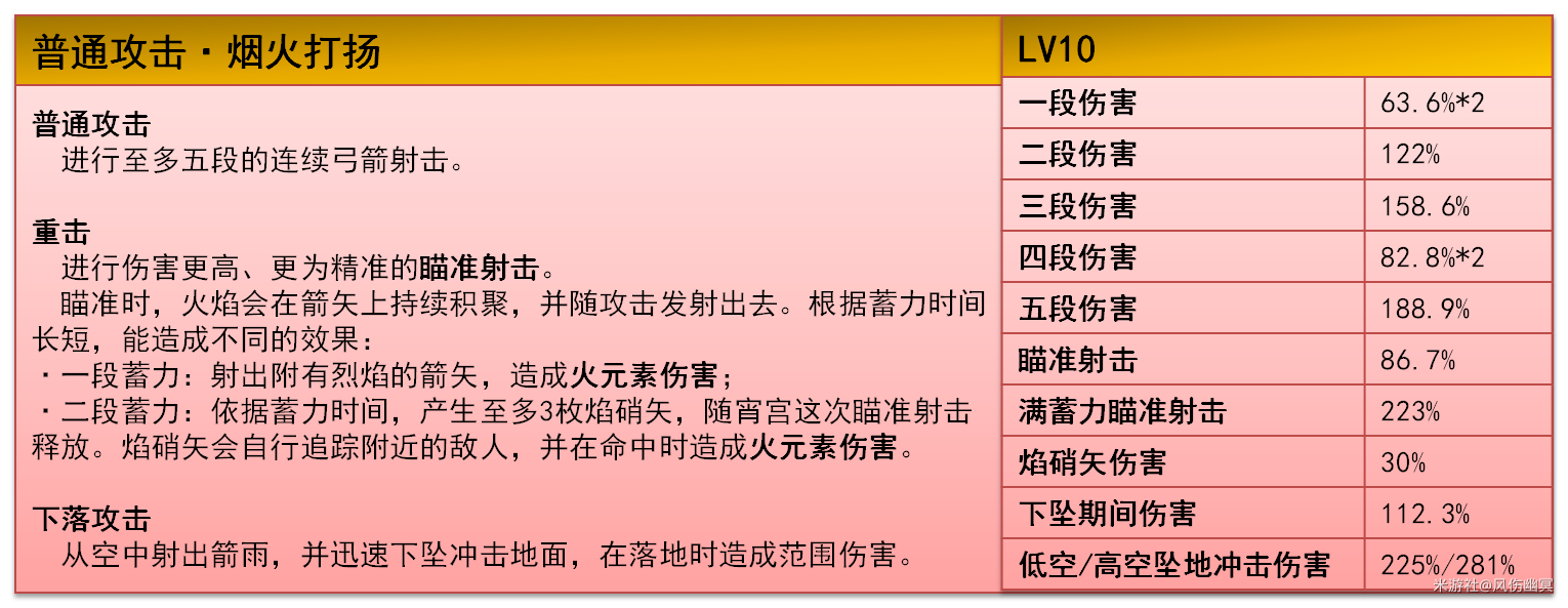 原神,原神,V5.6,宵宫,原神