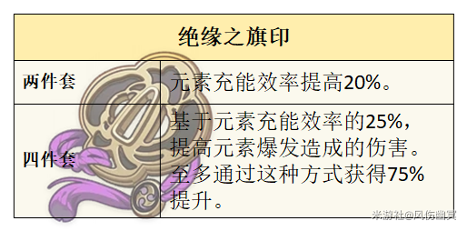 原神,原神,V5.6,神里绫华,原神