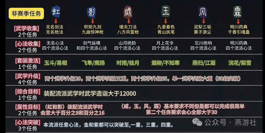 燕云十六声,心法箱子,江湖,燕云十六声