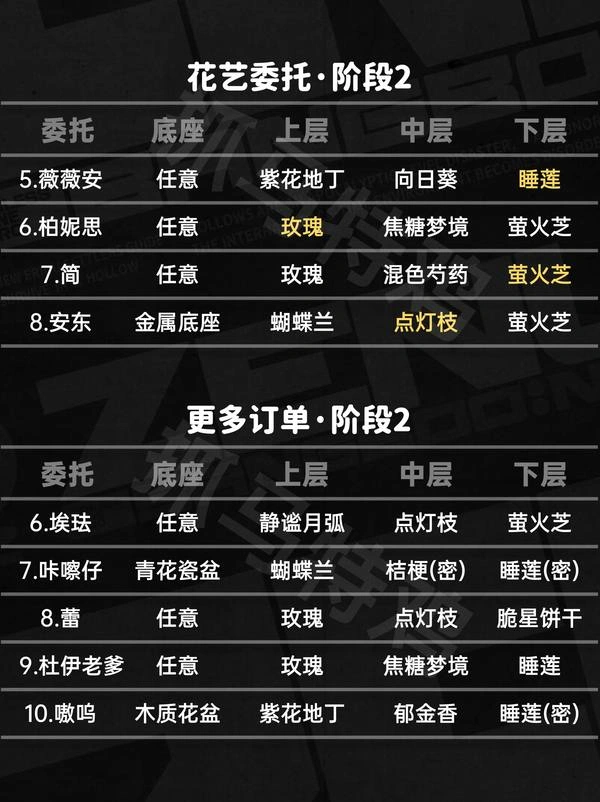 绝区零,绝区零,花语未明之言,插花,绝区零