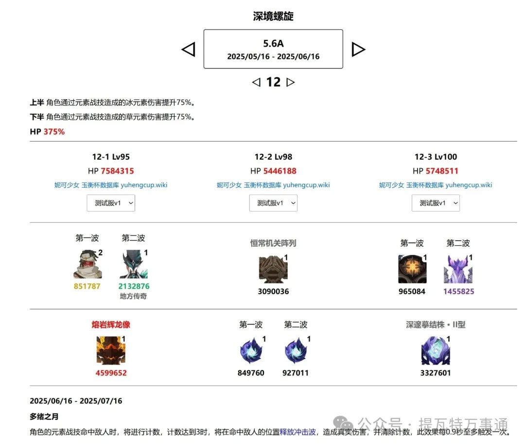 原神,水龙王,元素融合,原神