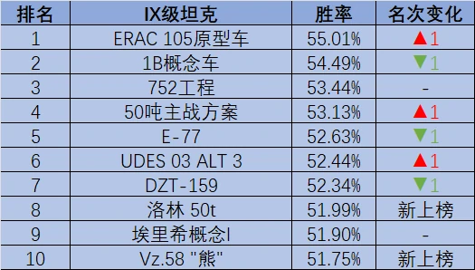 坦克世界,坦克世界,268工程,T110E4,坦克世界