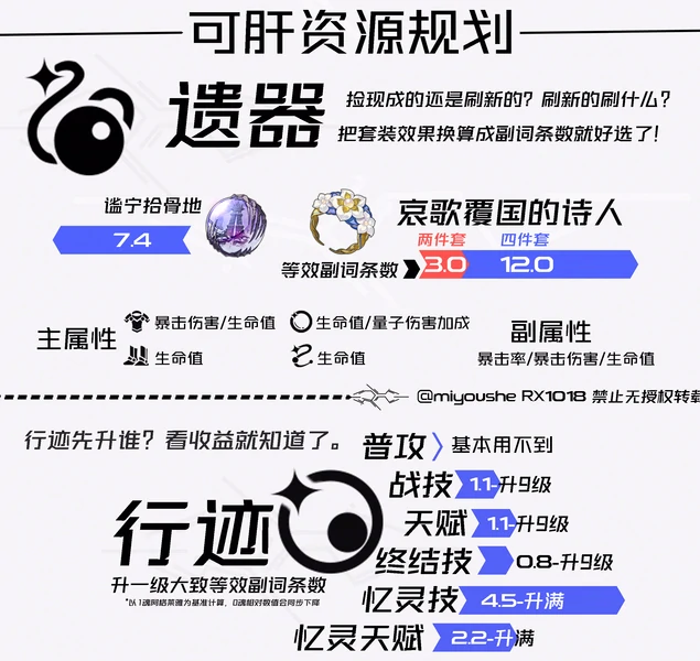 崩坏：星穹铁道,遐蝶,抽取,星穹铁道