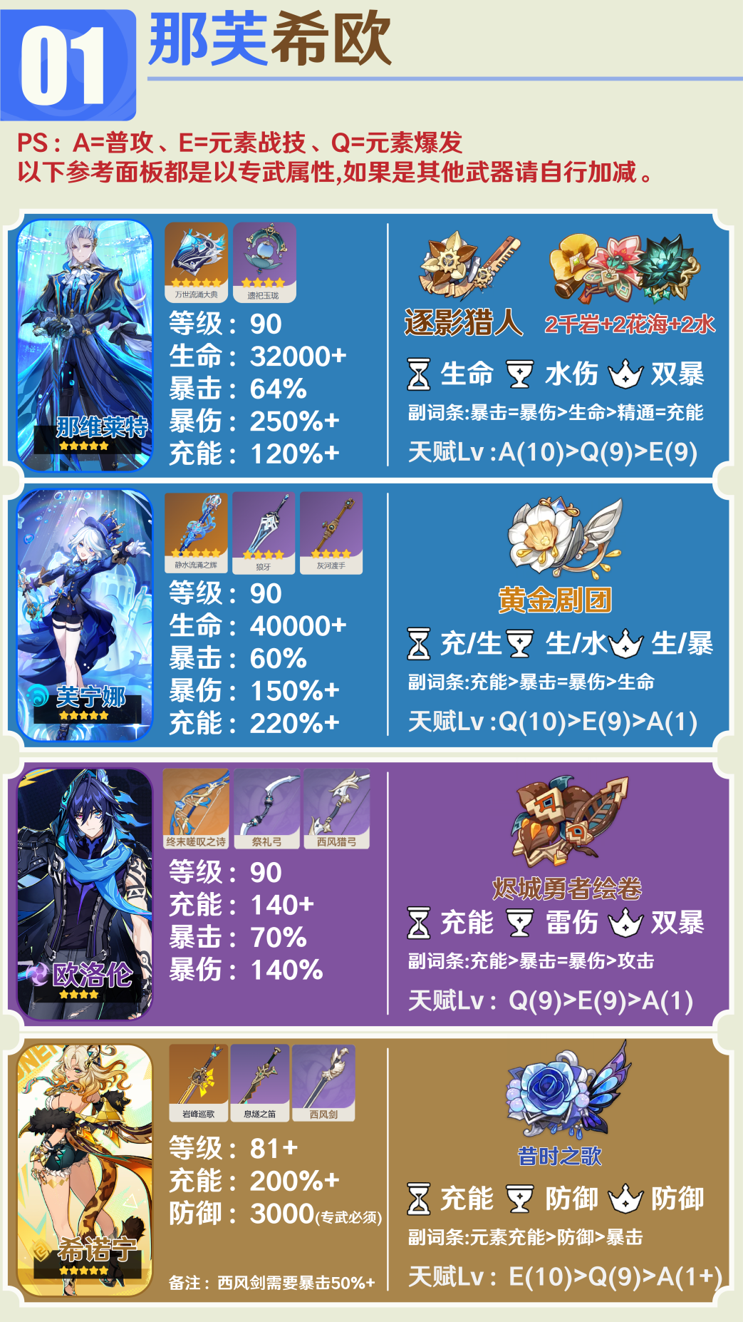 原神,原神,角色攻略,欧洛伦,原神