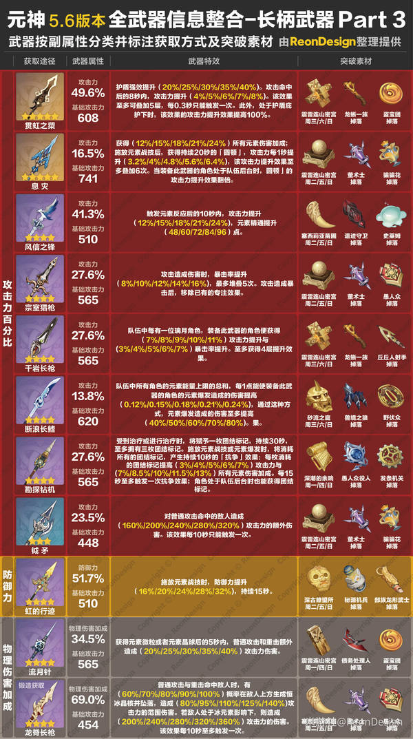 原神,原神,武器,长柄武器,原神