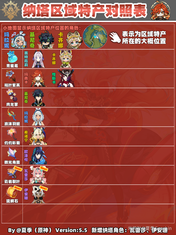原神,角色,特产,原神