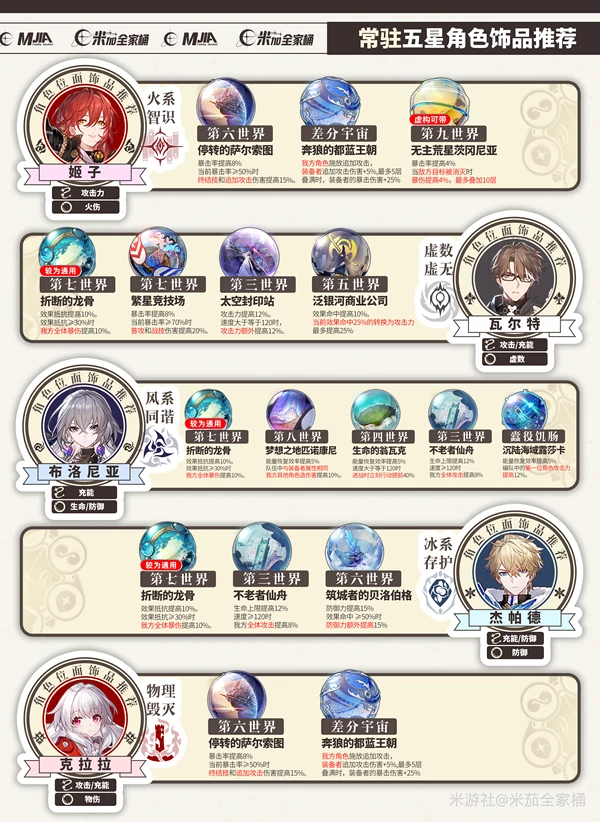 崩坏：星穹铁道,崩坏：星穹铁道,V3.2攻略,位面分裂,星穹铁道