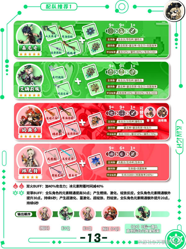 原神,原神,基尼奇,角色攻略,原神