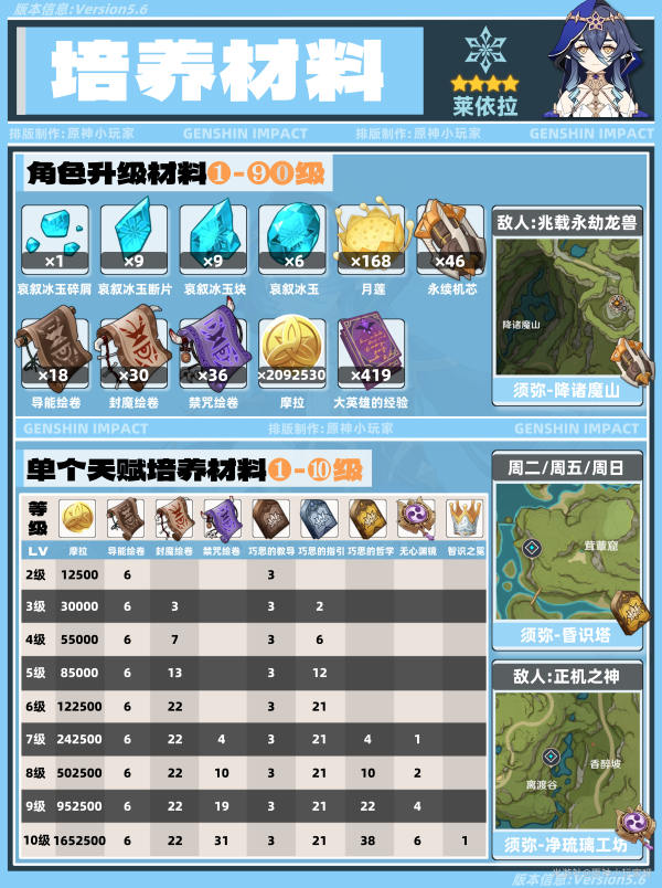 原神,原神,V5.6,莱依拉,原神