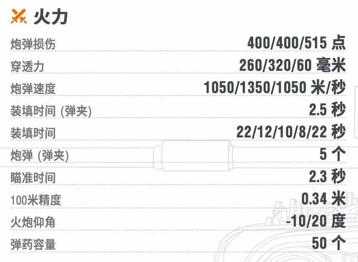 坦克世界,坦克世界