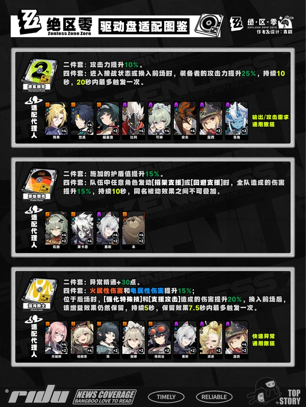 绝区零,绝区零,驱动盘,适配性,绝区零