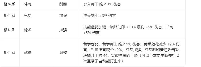 命运方舟,命运方舟
