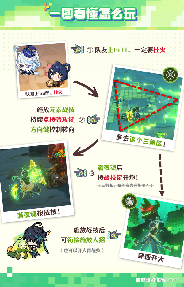 原神,原神,基尼奇,养成攻略,原神