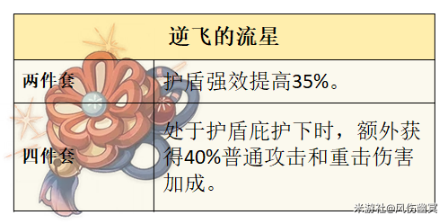 原神,原神,荒泷一斗,攻略,原神