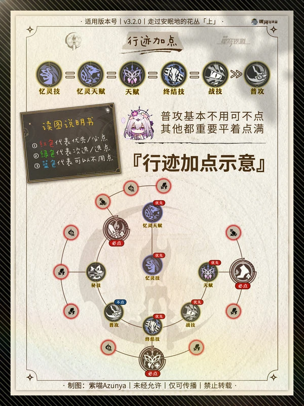 崩坏：星穹铁道,遐蝶,配队,星穹铁道