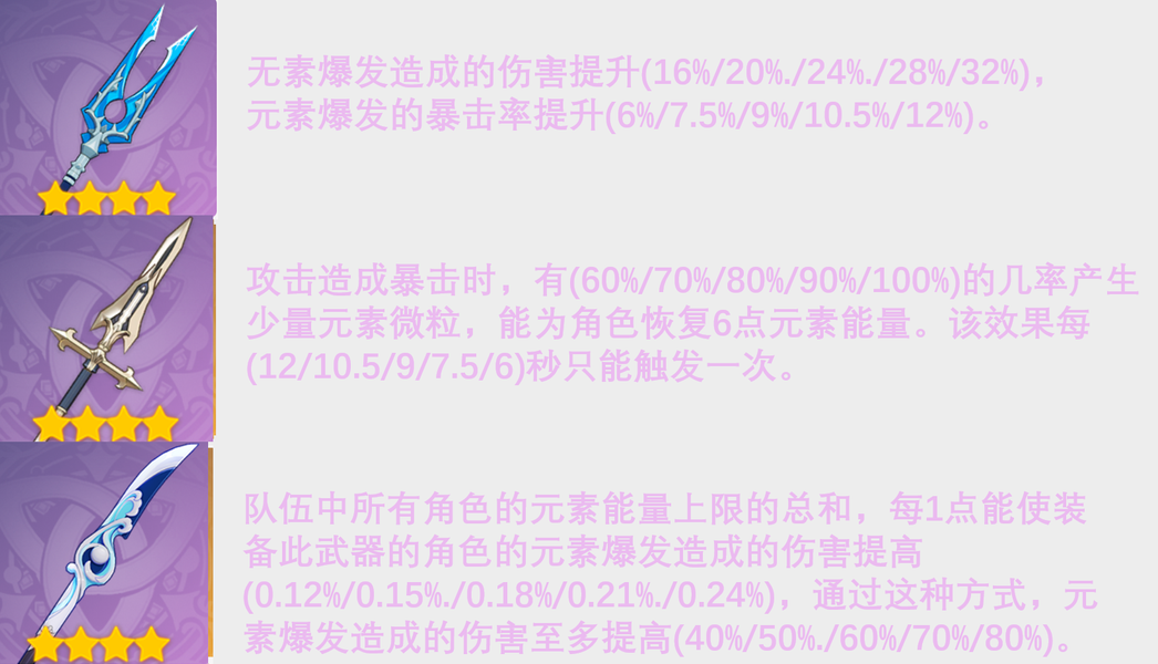 原神,原神,雷电将军,培养攻略,原神
