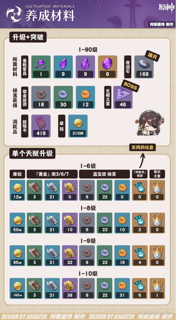 原神,希诺宁,养成材料,原神