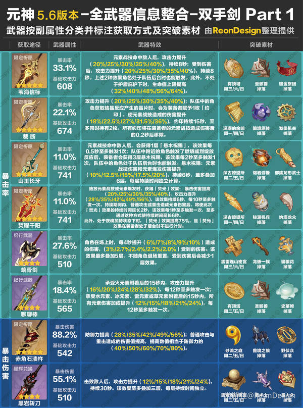 原神,原神,武器,双手剑,原神