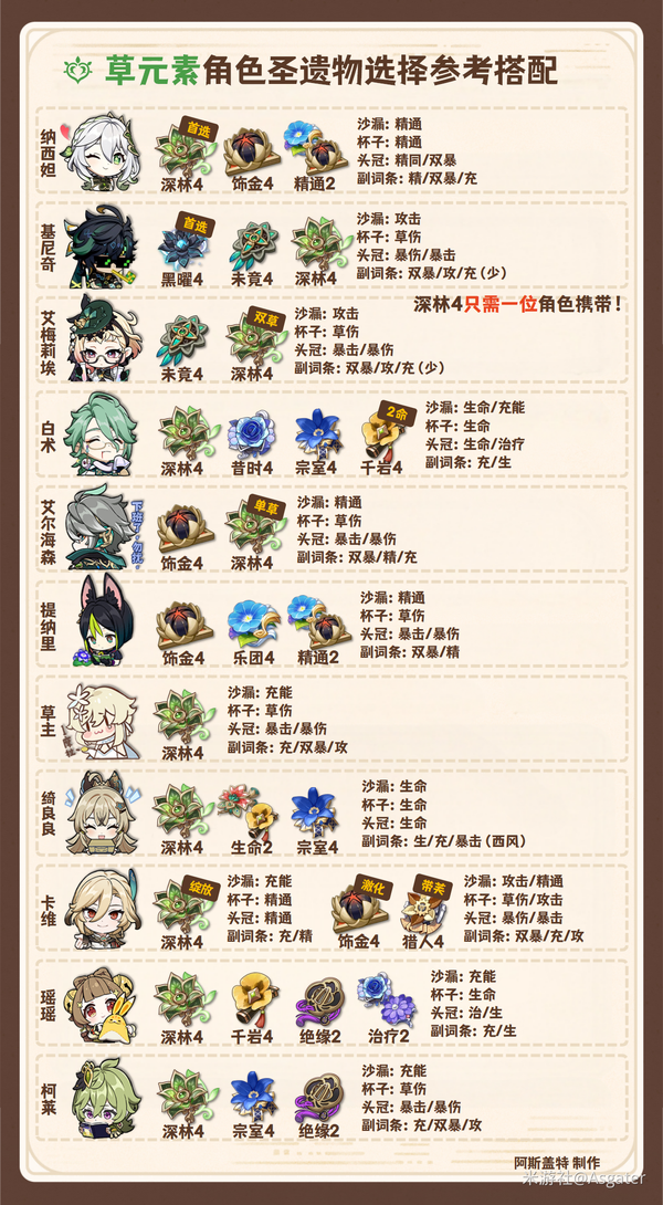 原神,圣遗物,双倍刷取,原神