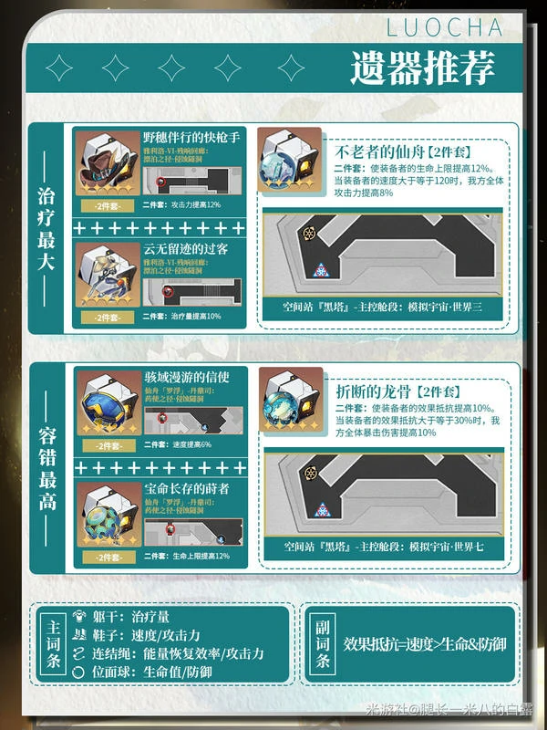 原神,星穹铁道