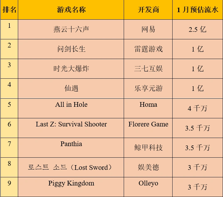 综合资讯,燕云十六声
