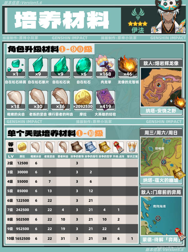 原神,原神,V5.6,伊法,原神