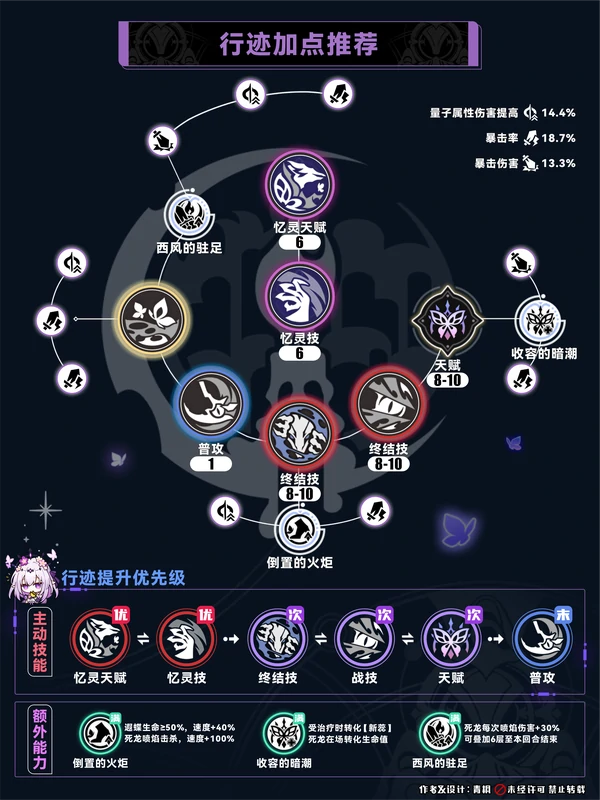 崩坏：星穹铁道,遐蝶,配装,星穹铁道