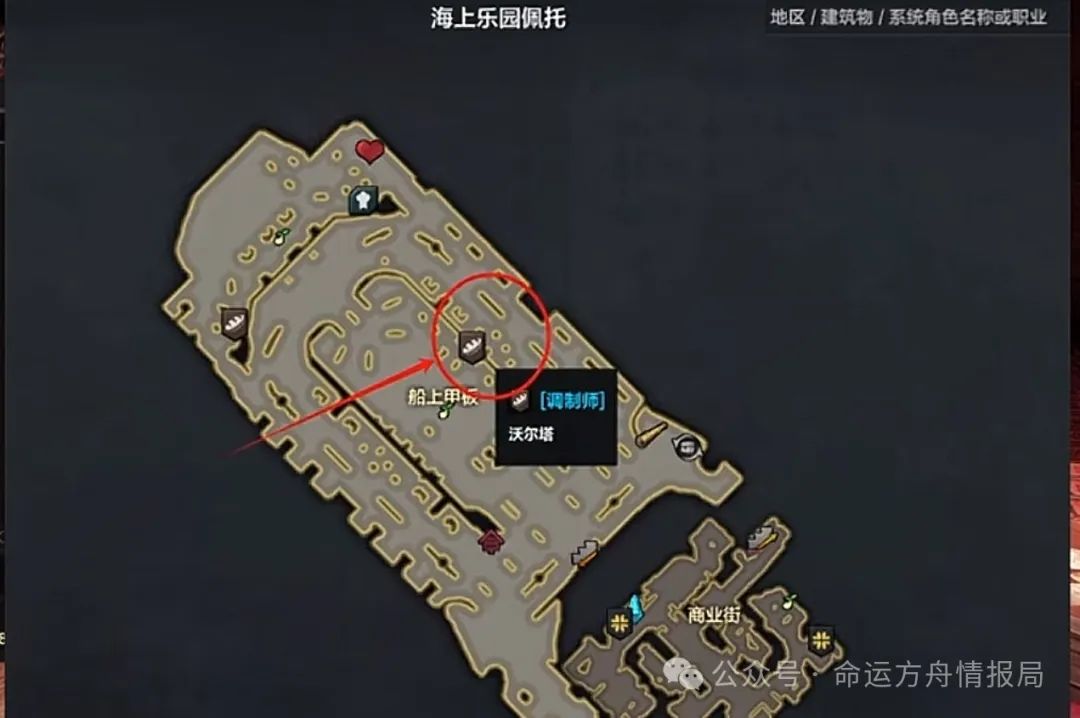 命运方舟,命运方舟