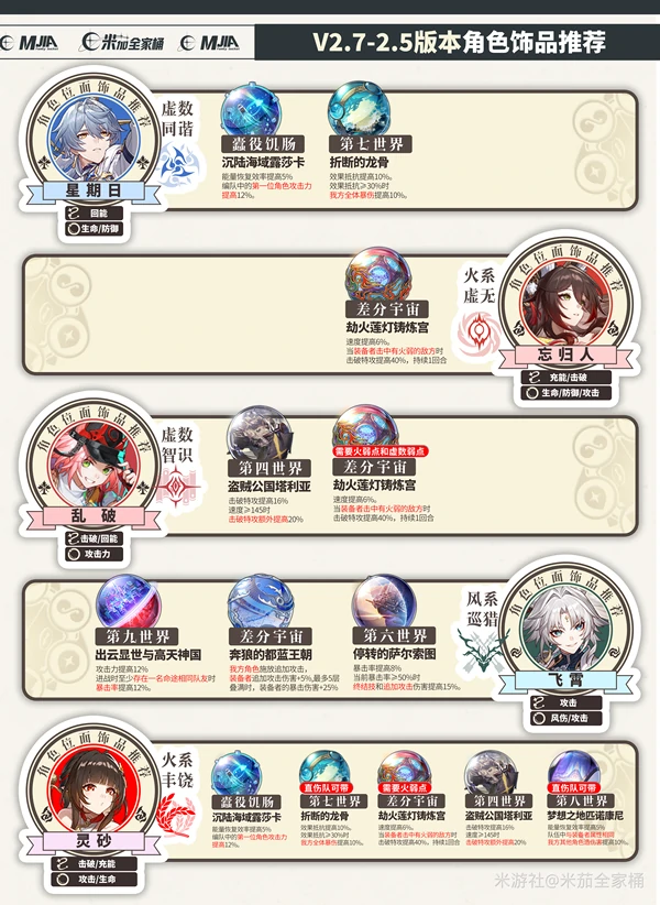 崩坏：星穹铁道,崩坏：星穹铁道,V3.2攻略,位面分裂,星穹铁道