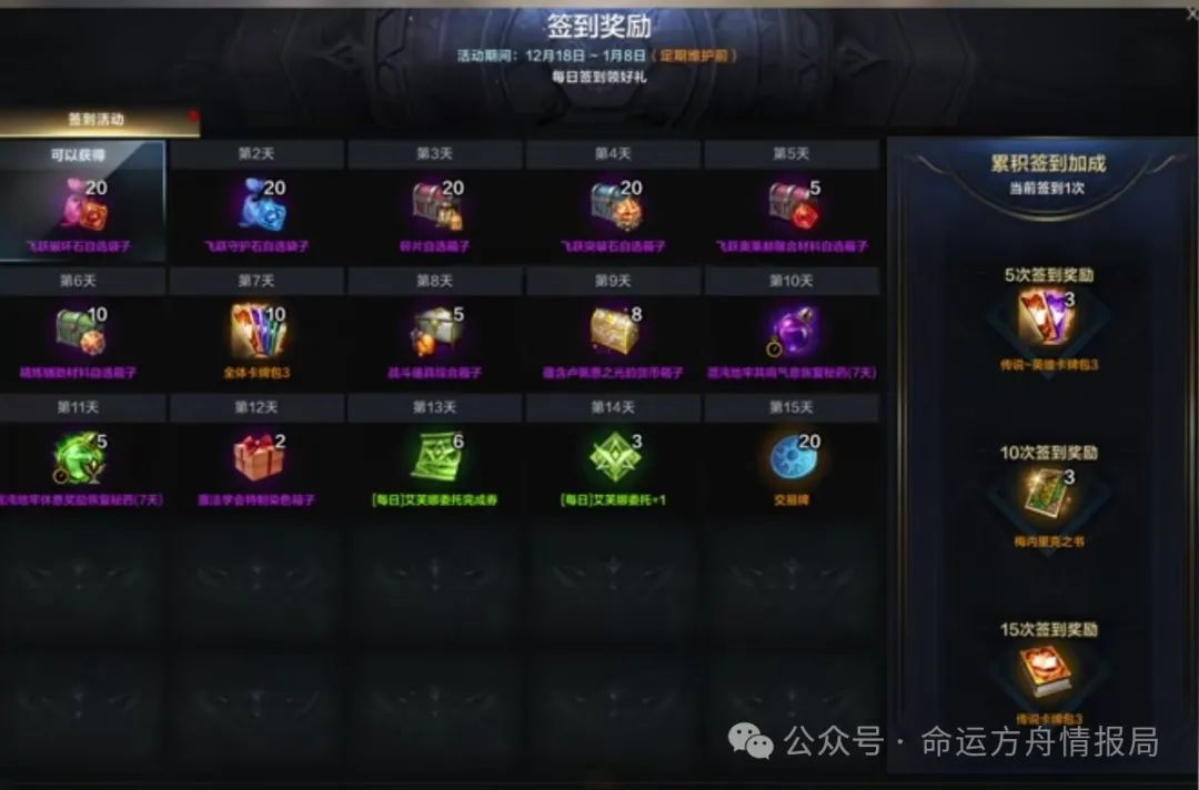 命运方舟,命运方舟