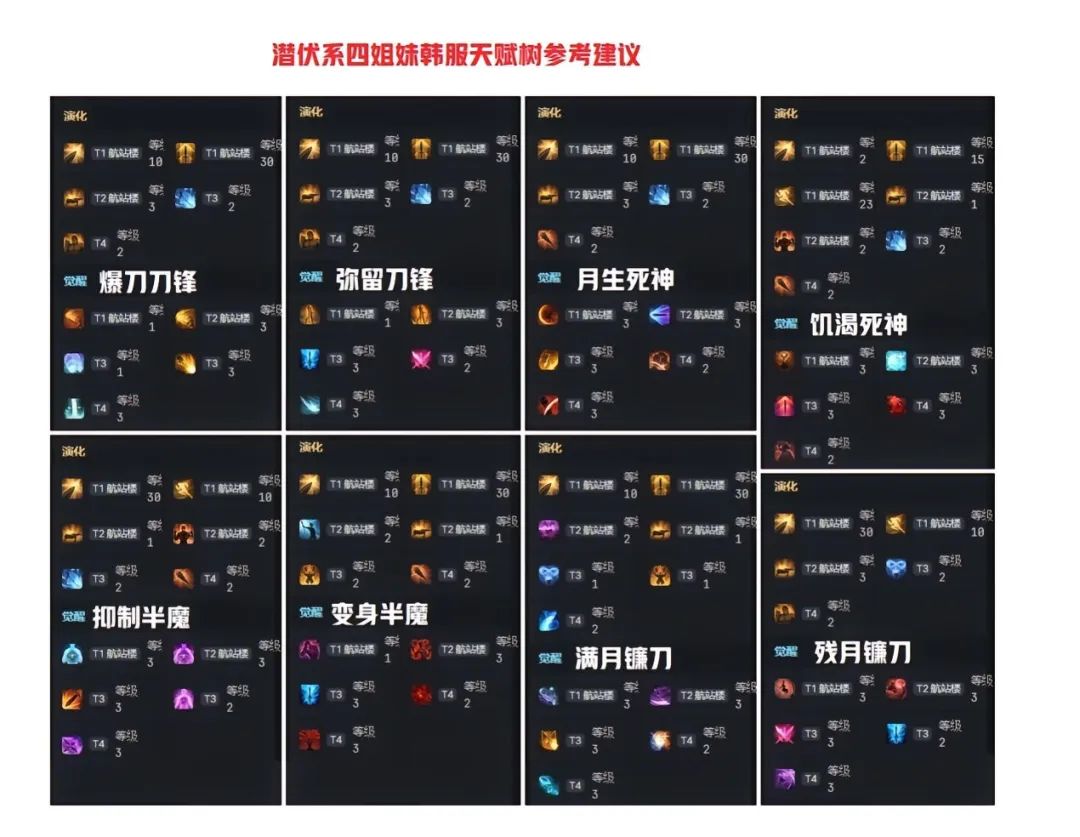 命运方舟,命运方舟