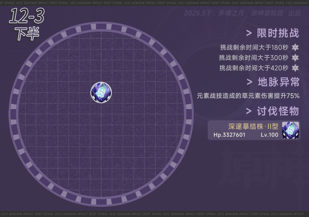 原神,原神,深渊攻略,5月深渊,原神