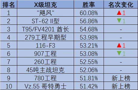 坦克世界,坦克世界
