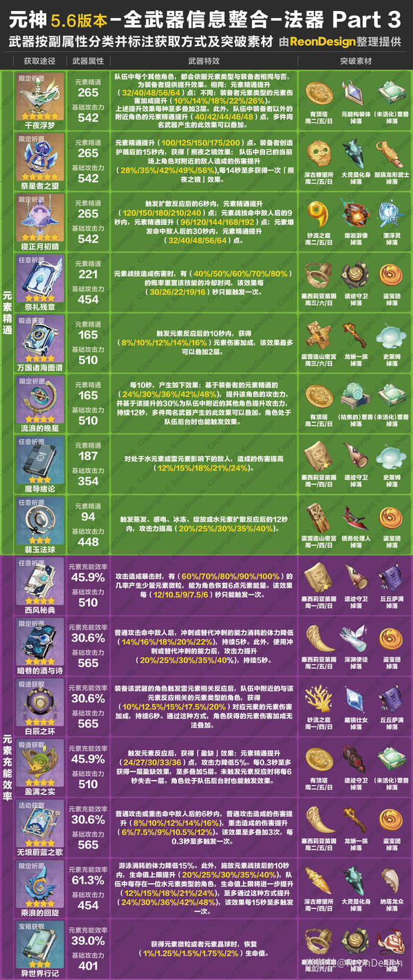 原神,原神,武器,法器,原神
