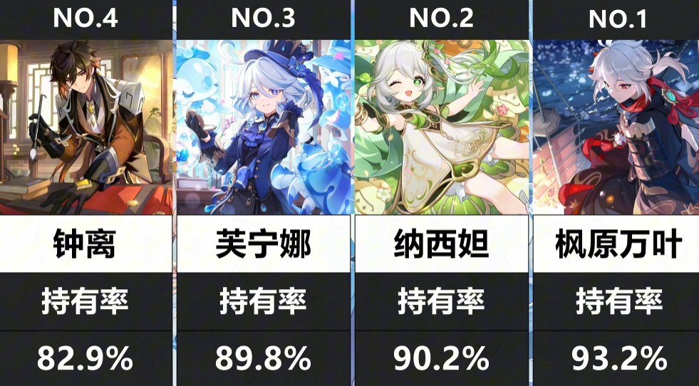 原神,雷神,退坑,原神