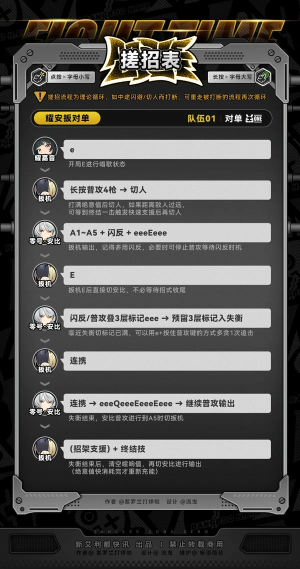 绝区零,扳机,角色攻略,绝区零