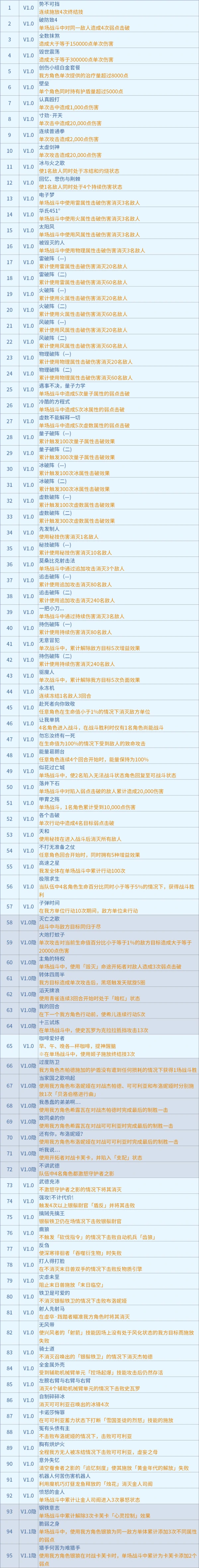 原神,星穹铁道,成就,星穹铁道,原神