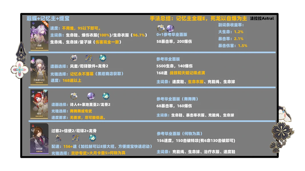崩坏：星穹铁道,遐蝶,培养方案,星穹铁道