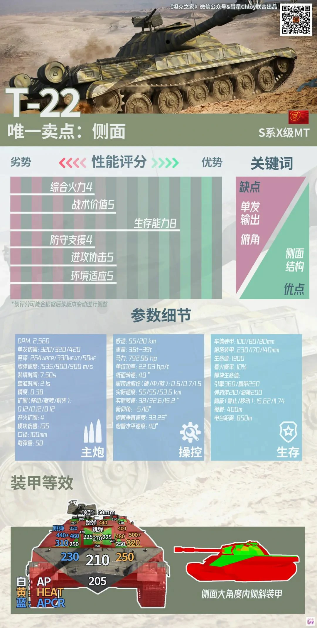 坦克世界,坦克世界
