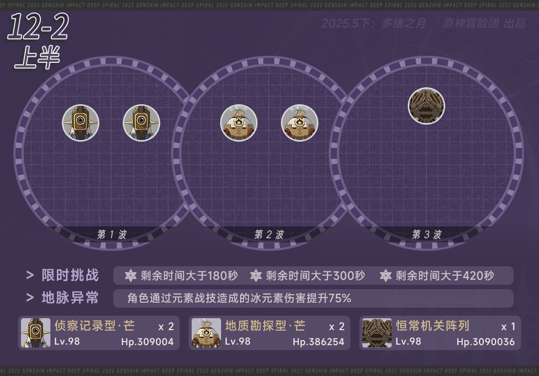原神,原神,深渊攻略,5月深渊,原神